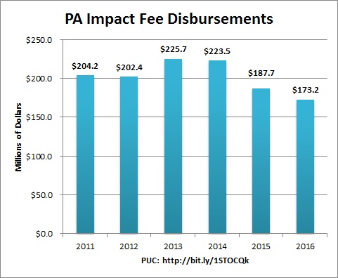 impact_fee_disbursements